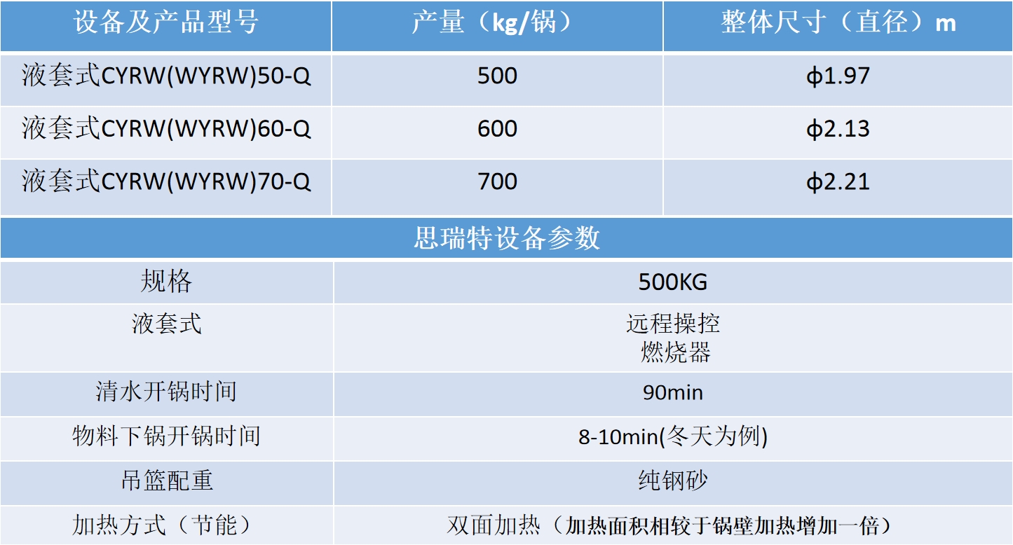 液套式天然气煮锅(燃烧器款)参数.jpg